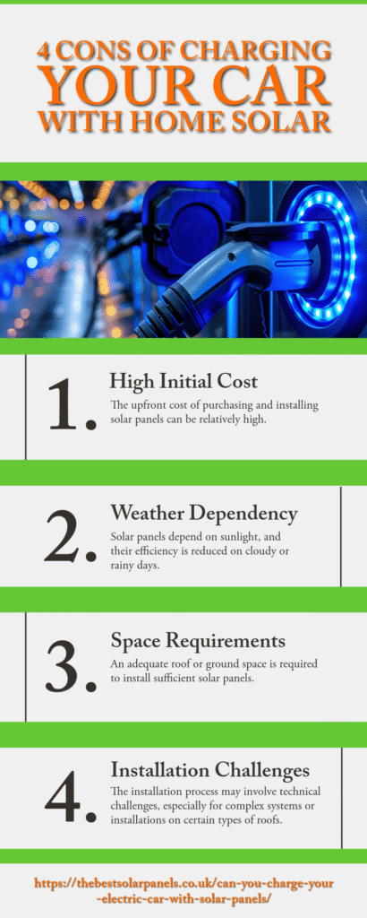 cons of charging car with solar energy infographic, cons of charging car with solar panels infographic