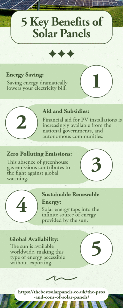 pros of solar panels infographic