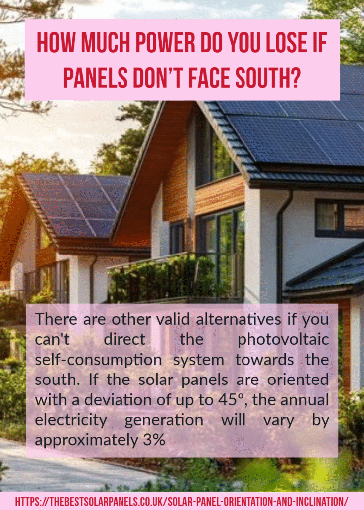 solar panel orientation, solar panel inclination, best solar panel orientation, solar panel orientation in the UK, solar panel inclination in the UK