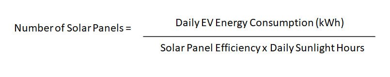 charge electric car with solar panels, types of ev in the uk, pros and cons to charge your electric car with solar panels