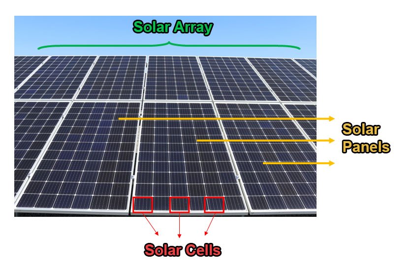 solar array, solar arrays, what is the difference between a solar cell panel and a solar array, difference between a solar panel and a solar array