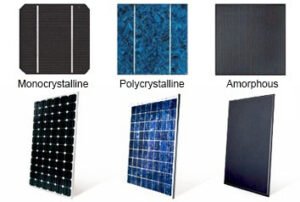 Types of Solar Panels: Everything You Need to Know The Best Solar Panels