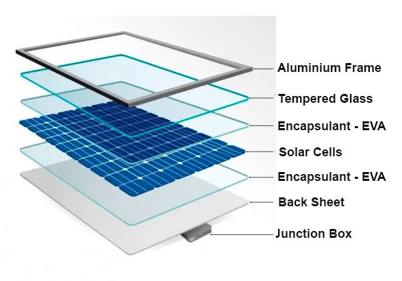 what are solar panels made of, solar panels materiales, solar cells materials, solar panel frame materials, materials used in solar panelssolar cells are made of what
solar panel what is it made of
solar panels what are they made of
what are solar systems made of
