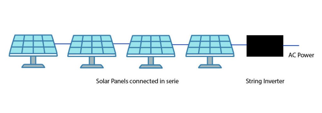 microinverters, what is a microinverter, microinverter advantages, microinverter disadvantages