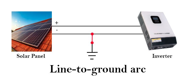 arc fault, arc faults in solar panels, arc faults in solar arrays, line to ground arc fault