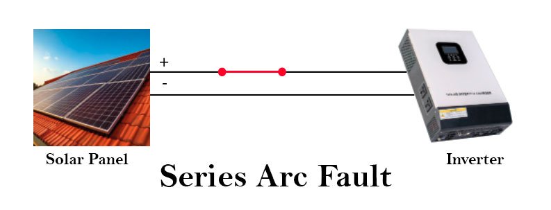 arc fault, arc faults in solar panels, arc faults in solar arrays, series arc fault