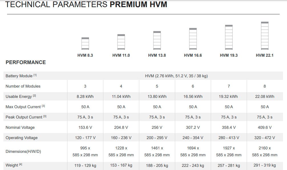 Battery-Box Premium HVM, Battery-Box Premium HVS, byd batteries, buy byd batteries