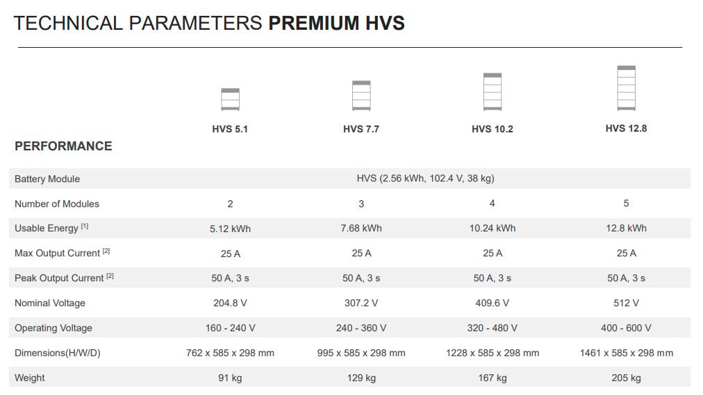 Battery-Box Premium HVM, Battery-Box Premium HVS, byd batteries, buy byd batteries