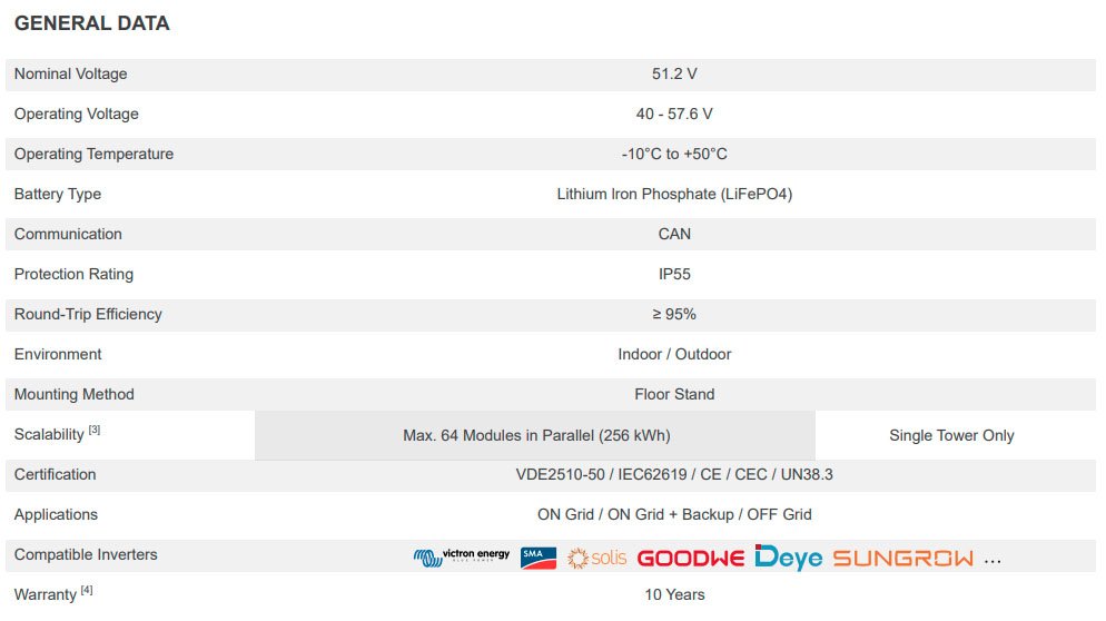 byd batteries, buy byd batteries, Battery-Box Premium LVS