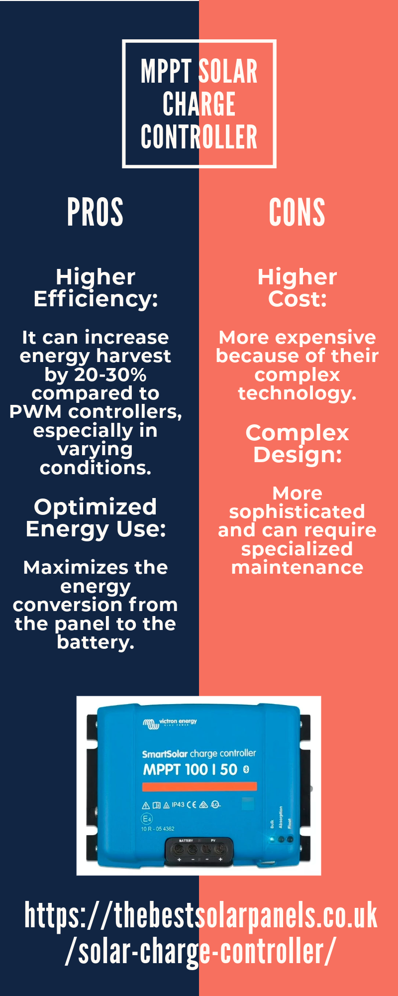 Solar Charge Controller: A Full Guide | The Best Solar Panels